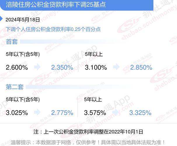 涪陵汽车抵押贷款行业分析